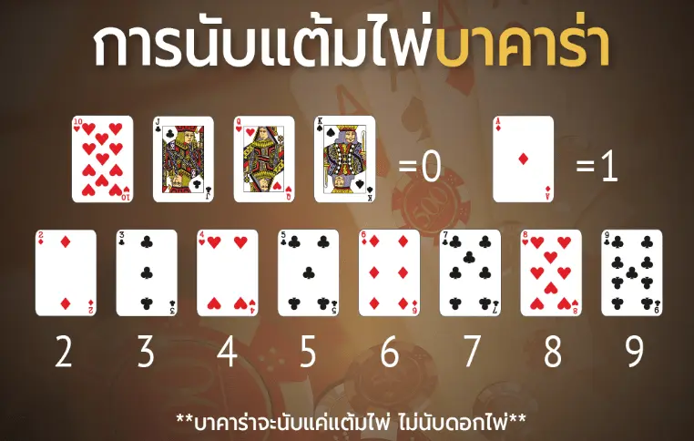 วิธีการนับแต้มเกมไพ่บาคาร่า