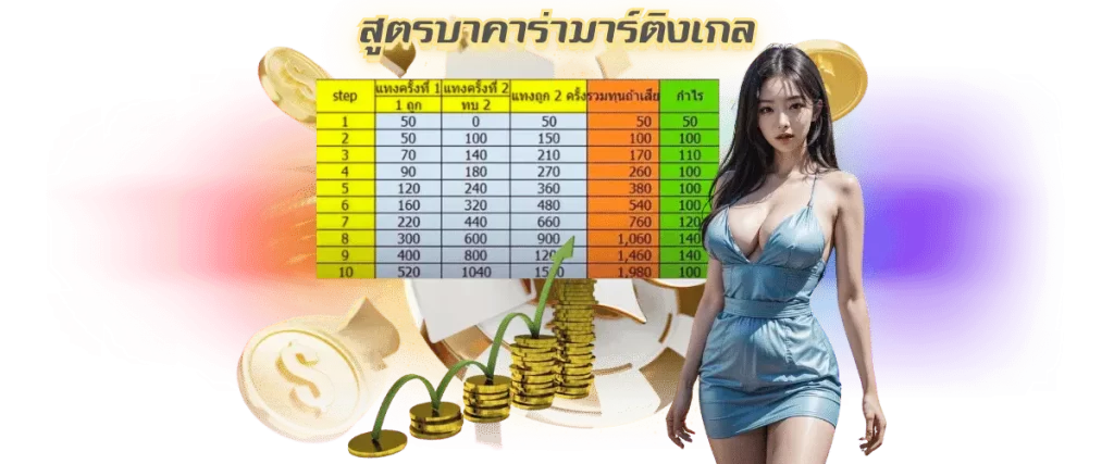 สูตรบาคาร่ามาร์ติงเกล